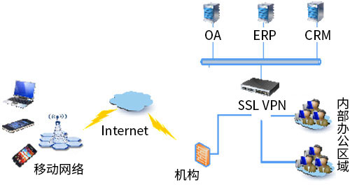 &#24320;&#20113;&#23448;&#26041;&#31471;&#32593;&#31449;&#30331;&#24405;&#20837;&#21475;&#45;&#24320;&#20113;&#40;&#20013;&#22269;&#41;