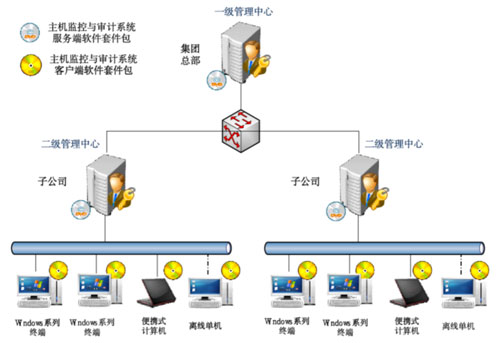 &#24320;&#20113;&#23448;&#26041;&#31471;&#32593;&#31449;&#30331;&#24405;&#20837;&#21475;&#45;&#24320;&#20113;&#40;&#20013;&#22269;&#41;